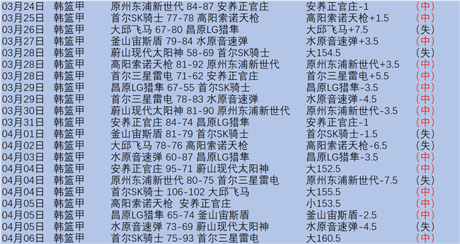 中国摔跤队,亚锦赛包揽,金银铜奖牌,牛牛体育,体育博彩,体育投注,牛牛体育平台,体育赛事投注,即时赔率