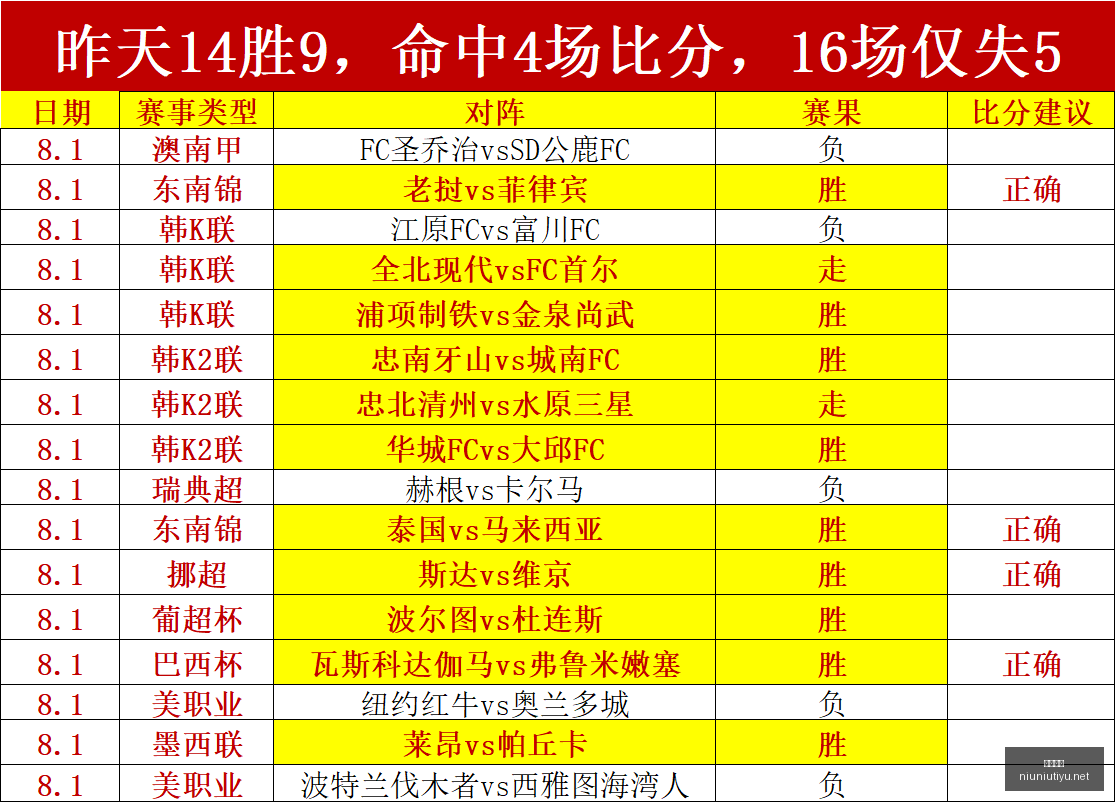 科隆游戏展,突发,独立开发商,牛牛体育,体育博彩,体育投注,牛牛体育平台,体育赛事投注,即时赔率
