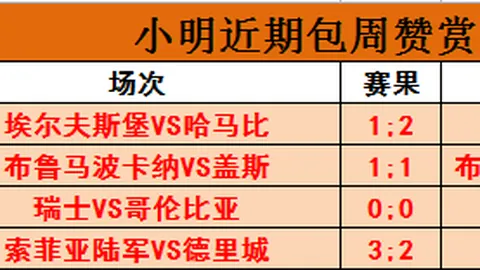 独家近20道必胜绝技，14道大胜菜式，炸裂十星美味指南